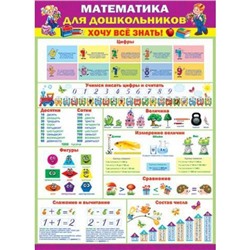 002451 Плакат "Математика для дошкольников Хочу все знать!" (А1, текст), (МирОткр)