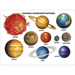 Плакат Планеты солнечной системы (А2), (Проф-Пресс, 2016), Л, c.1